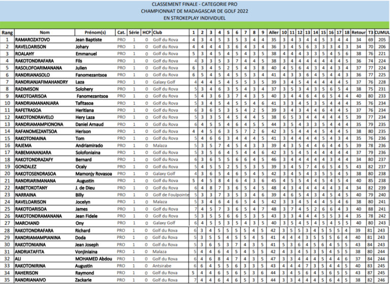 Championnat de Madagascar de Golf Pros Tour 3